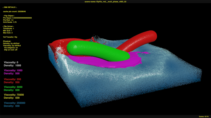 FLIP simulation with multiple phases