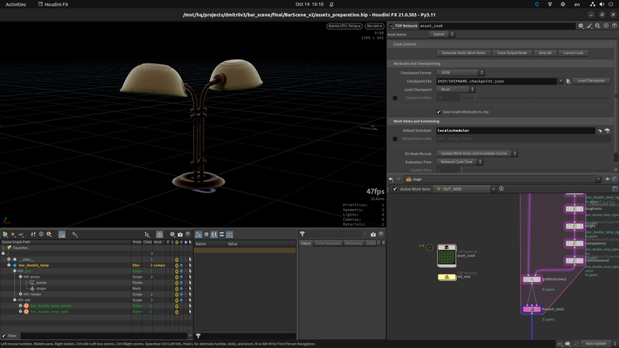 PDG/TOP Net Asset Creation