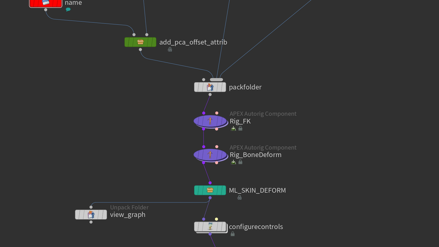 Example file for posing using ML skin deformation provided