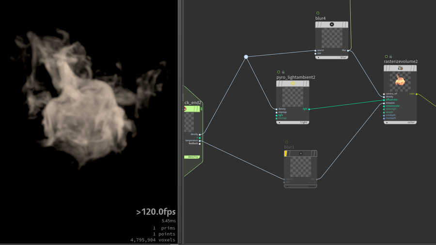 COPs now has native support for VDBs