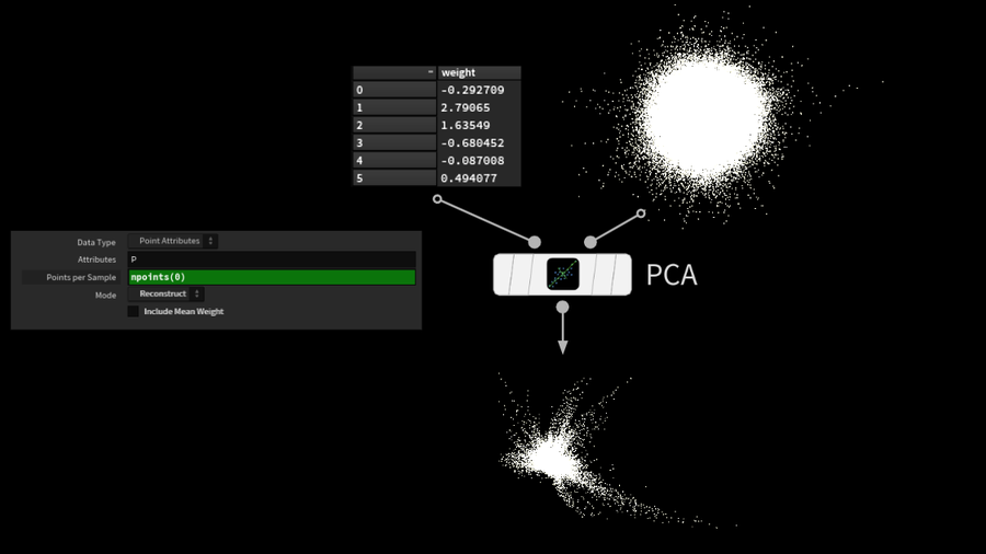 PCA Subspace Compression of Guide Displacements