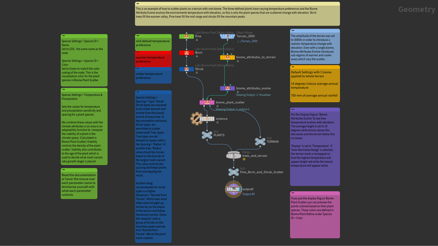 Biome tools network