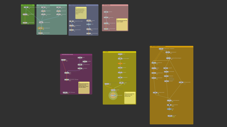 An overview of the network of the different examples