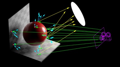 Intro to Path Tracing Concepts