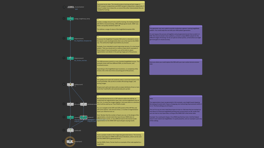 The PDG network used to train the ONNX machine learning model