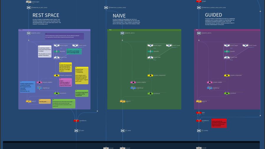 Network Overview with 3 Different Approaches