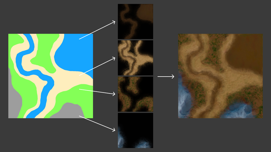 Extracted regions are used as masks to drive procedural shading in COPs.
