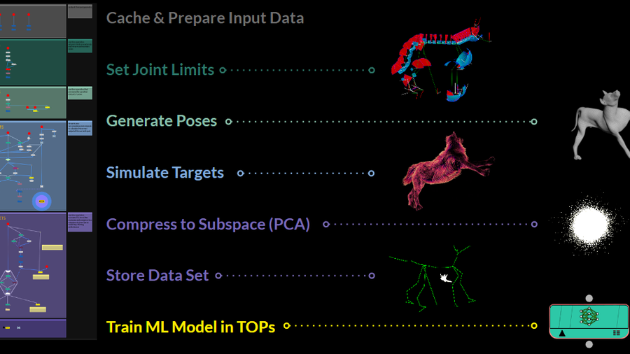 Full Pipeline Overview (Data Generation & Training)