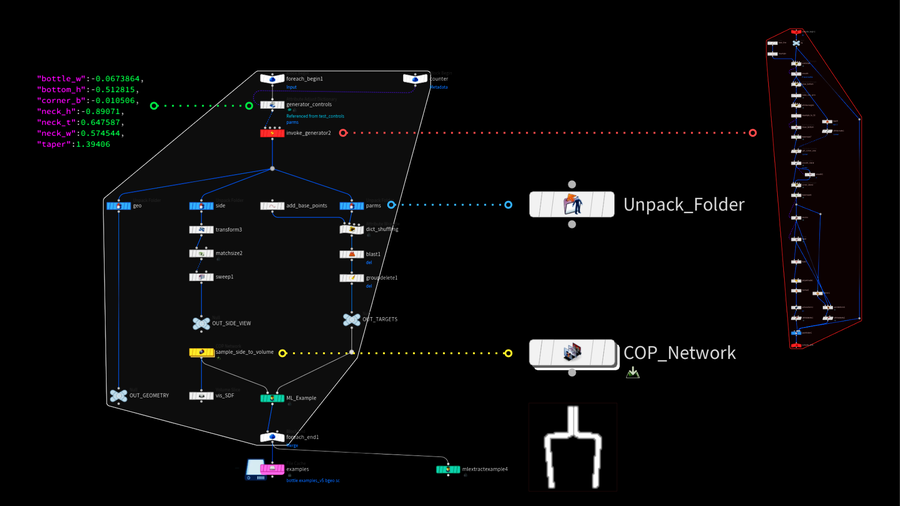Data Generation Process Utilizing Copernicus