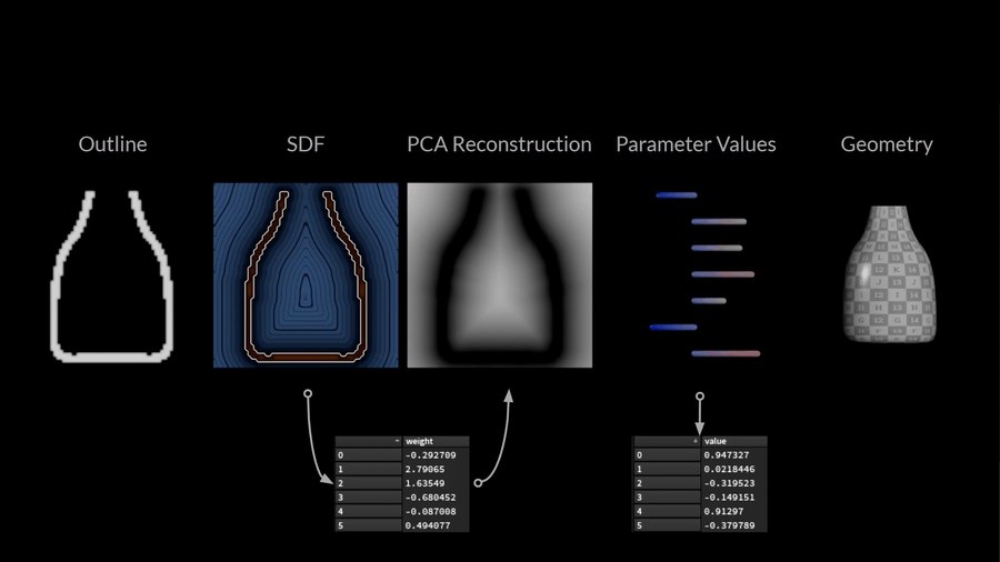 Dataset Generated Procedurally Inside of Houdini