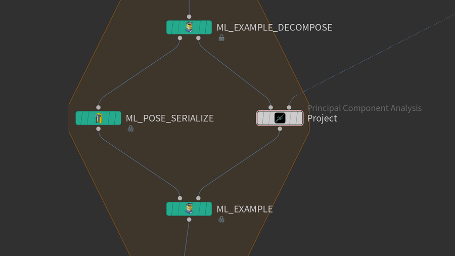 Example of ML sop nodes provided in H20.5