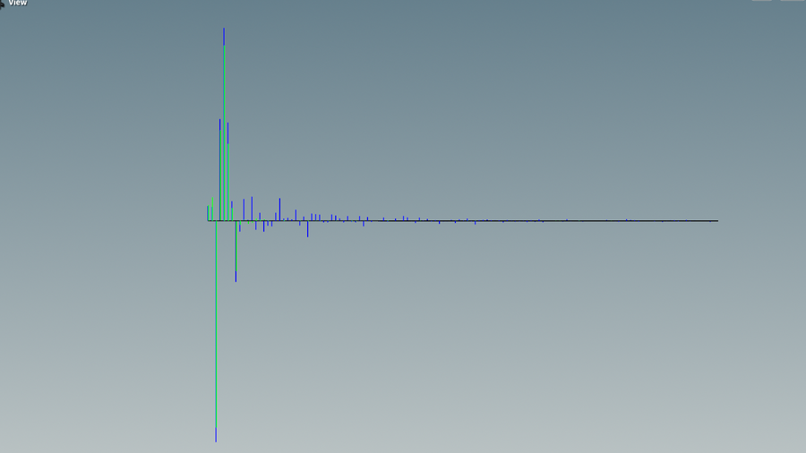 Comparison of the PCA weights generated by the ML model (green) and the ideal ones (blue)
