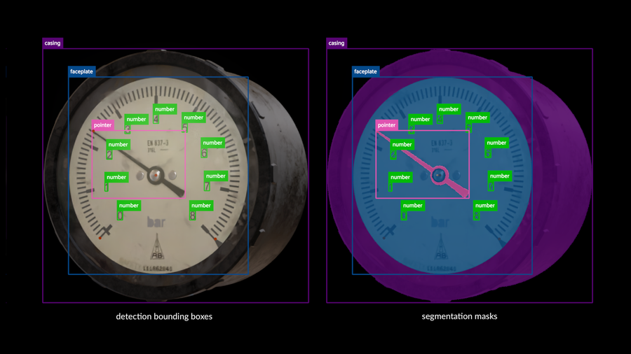 Example image of the SideFX Labs ML CV nodes' output, a labelled dataset with detection bounding boxes and segmentation masks.