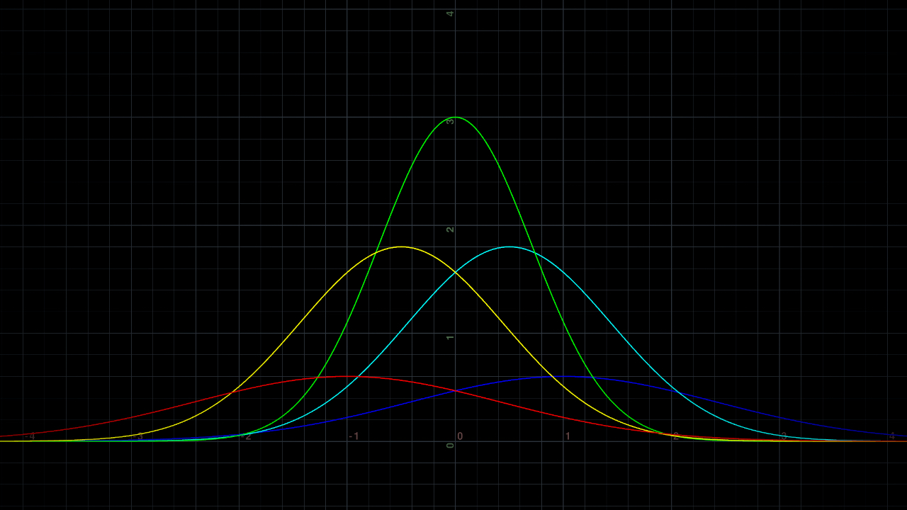 Mathematical Foundations for Procedural Artists | SideFX